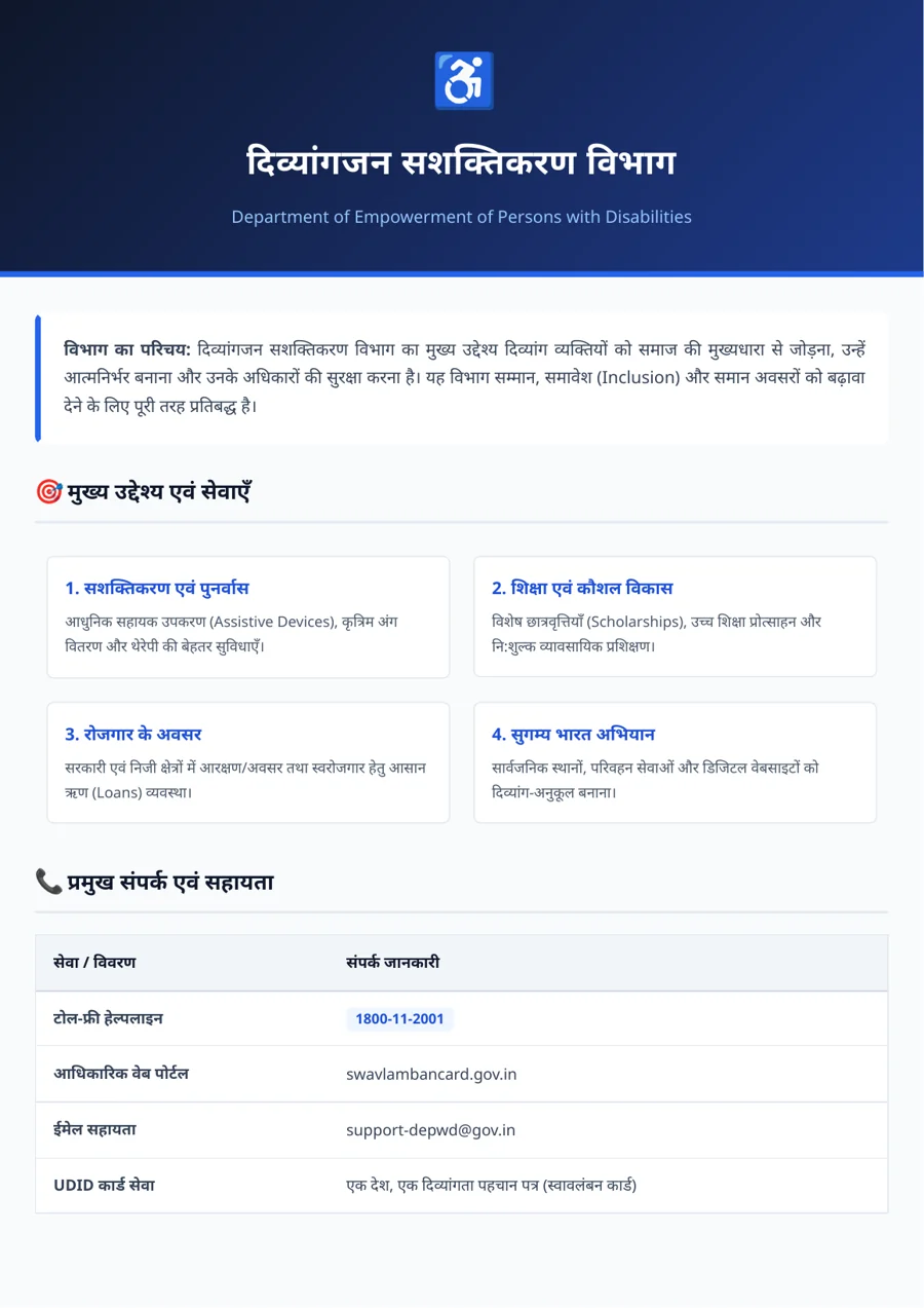 Department of Empowerment of Persons with Disabilities overview document
